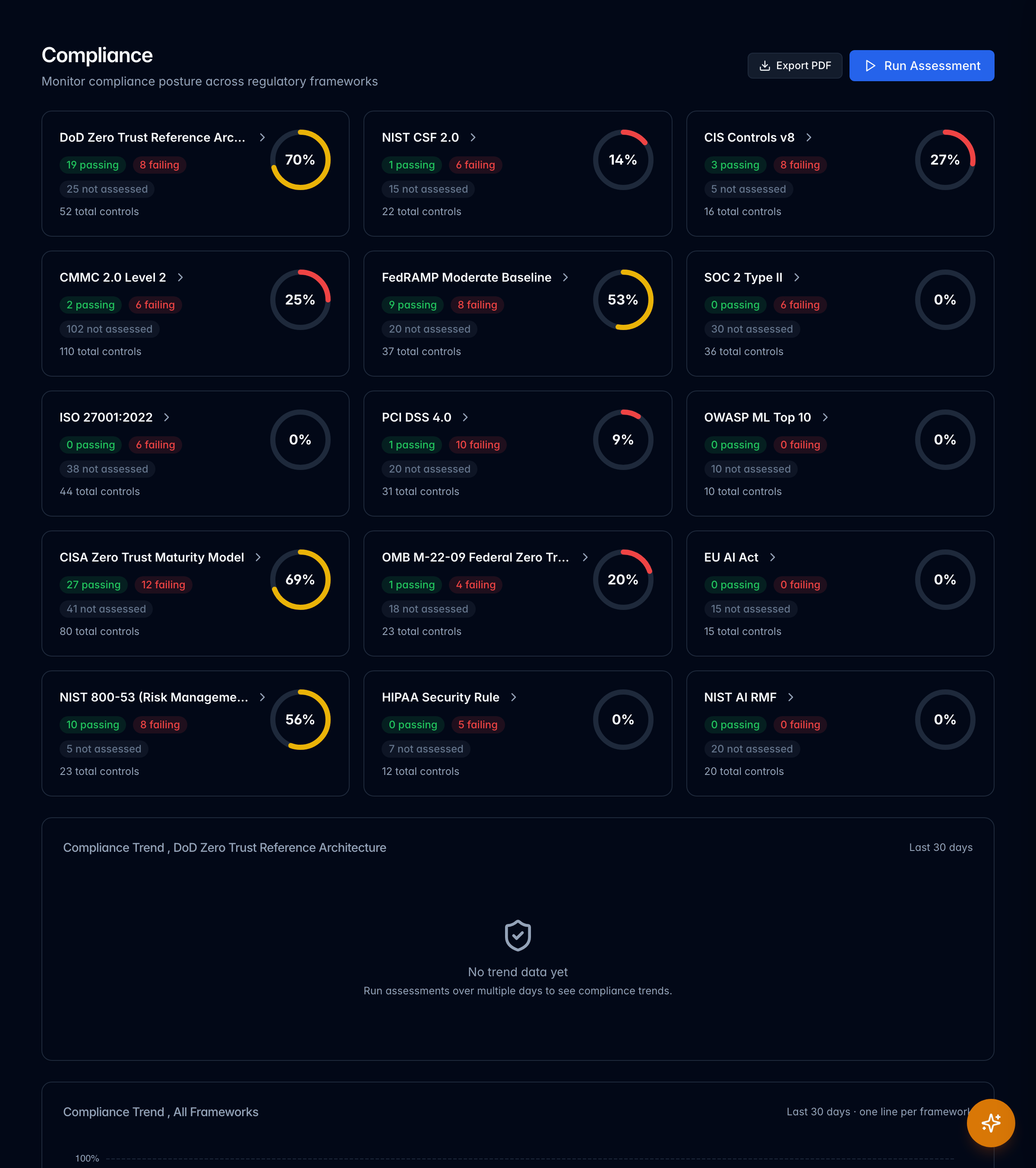 SafeHarbor compliance overview
