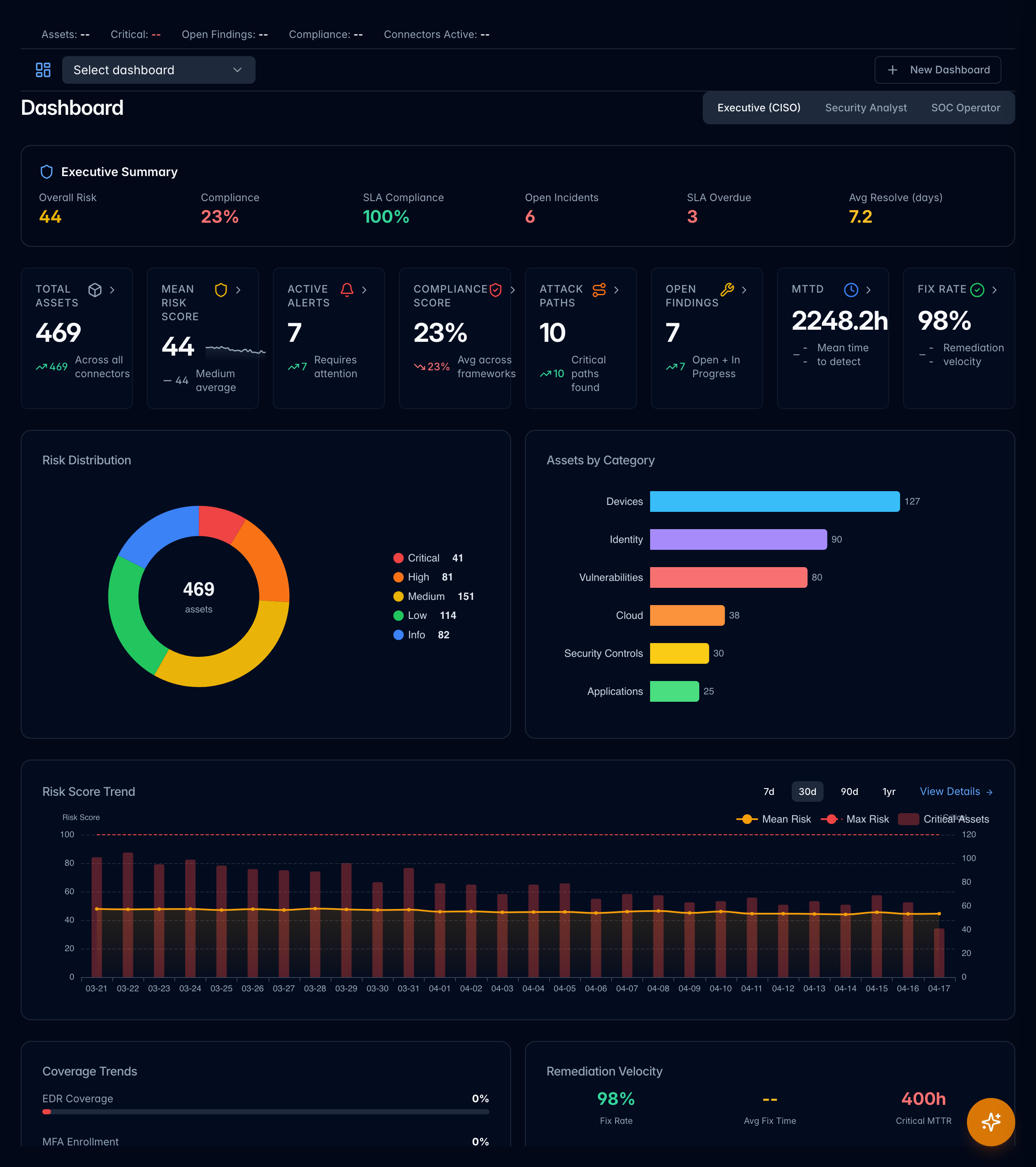 SafeHarbor dashboard